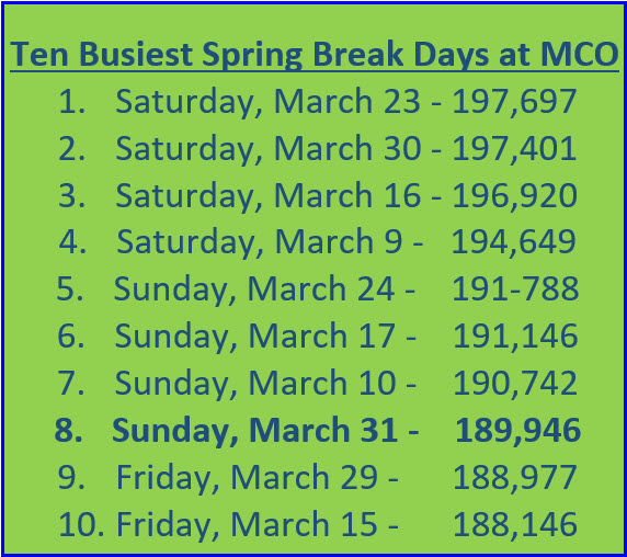 Spring Break Numbers